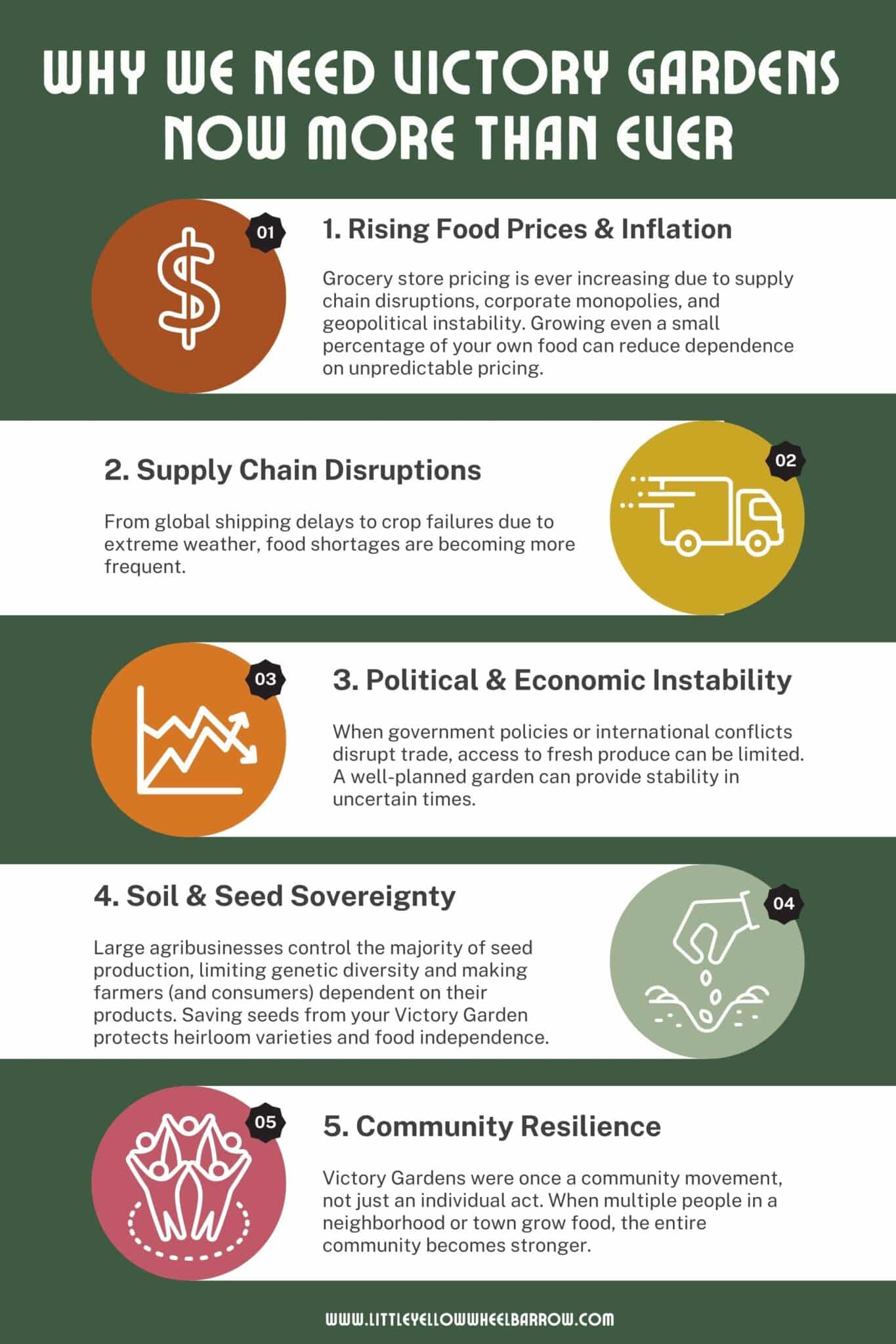 An infographic detailing the five primary motivations for those with the resources to plant a victory garden this year.