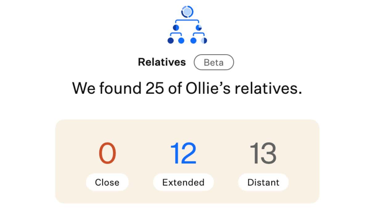 Dog DNA relatives results screen displaying 25 recognized relatives, categorized into close, extended, and distant relationship types.
